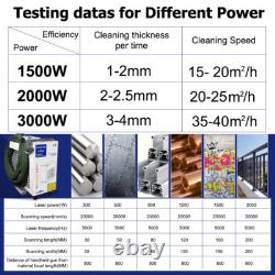 Industry 1500W Handheld Fiber Laser Cleaning Machine & 9 kinds of Cleaning Model